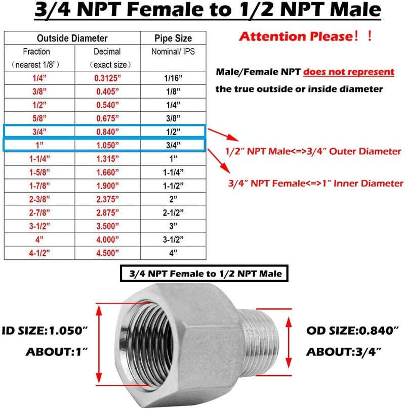 beduan Stainless Steel NPT Reducer Adapter 3/4 Female to 1/2 Male Threaded Reducing Pipe Fittings Adaptor(Pack of 2) - Image 2